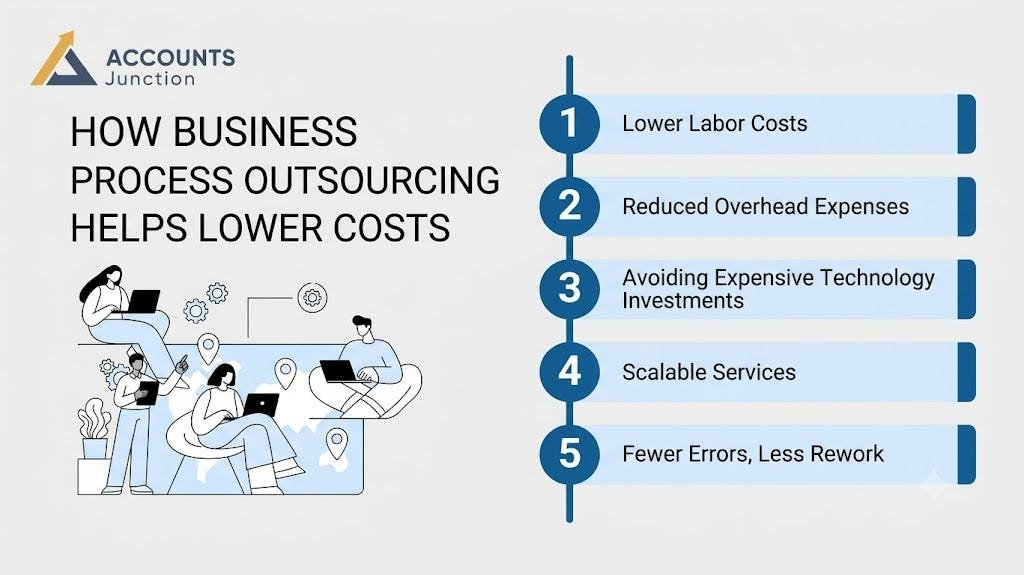 How IT Project Outsourcing Helps Businesses Reduce Costs and Scale Faster